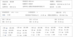 汉普硫化锂NKT2020-L激光粒度仪测试报告